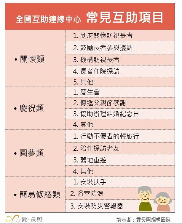 時間銀行