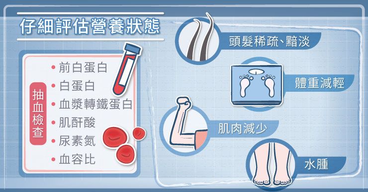 大腸直腸癌