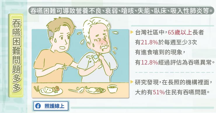 吞嚥