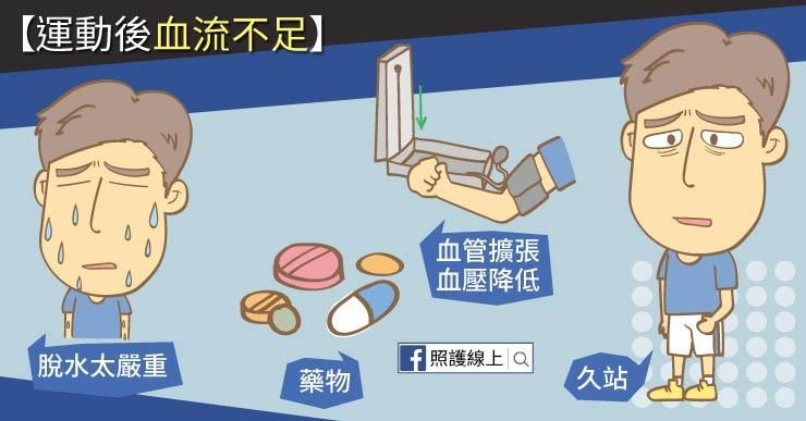 運動
