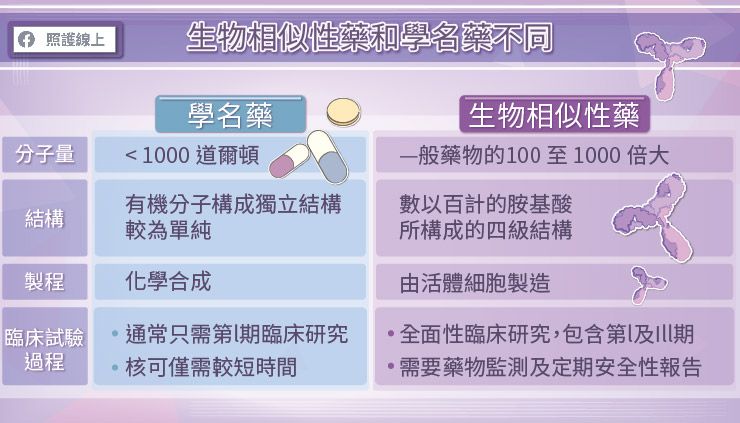 乳癌