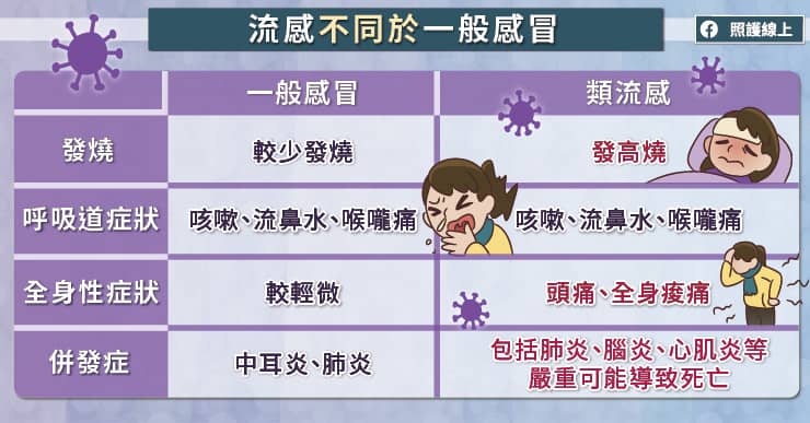 流感不同於一般感冒