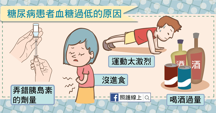 血糖