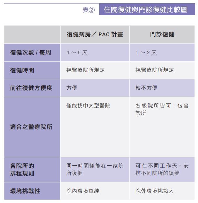 復健