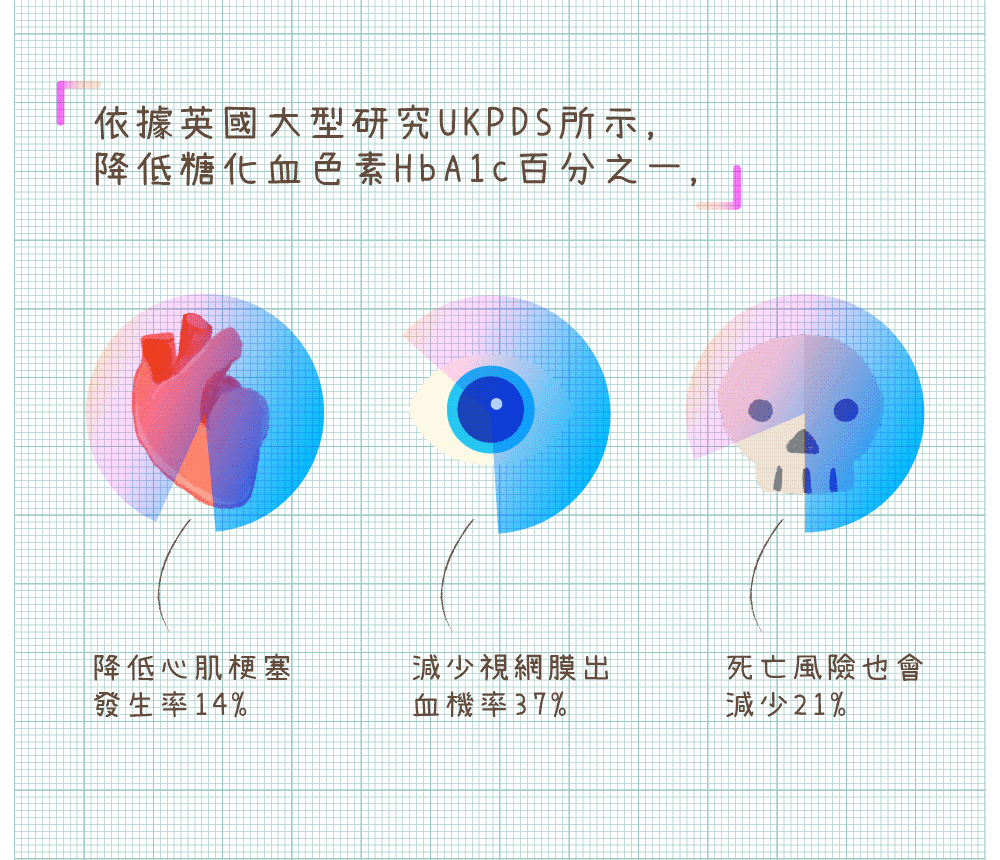 糖尿病