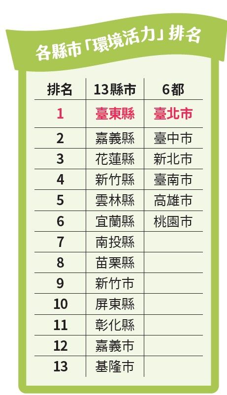 健康