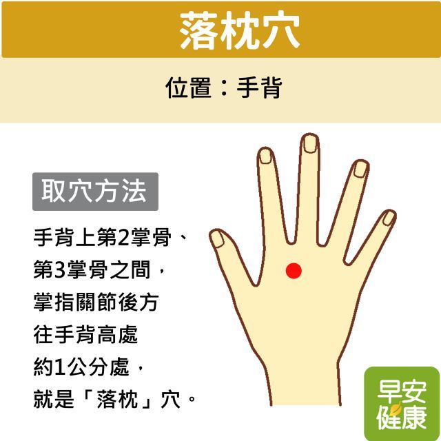 落枕穴