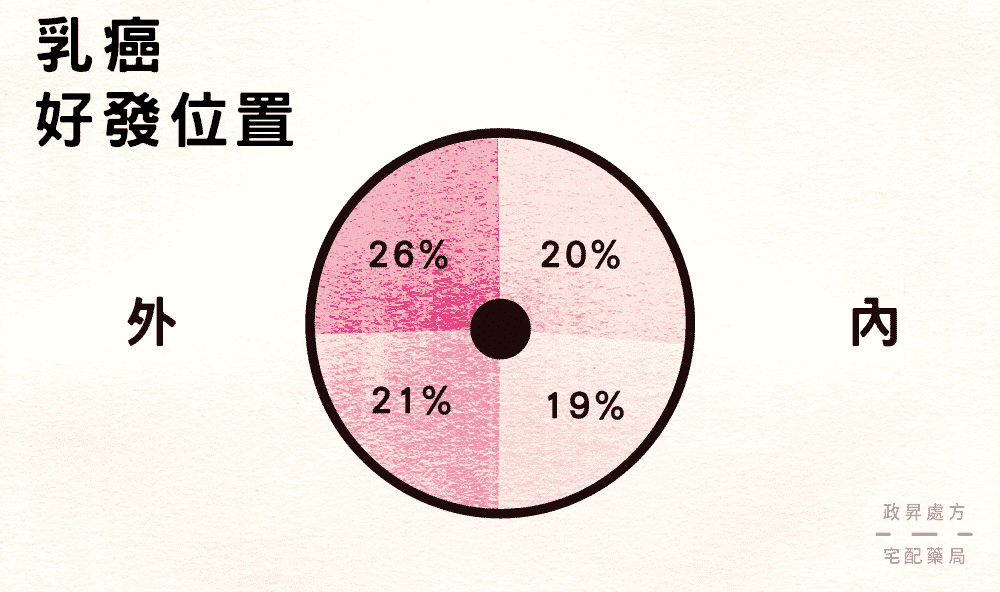 癌症
