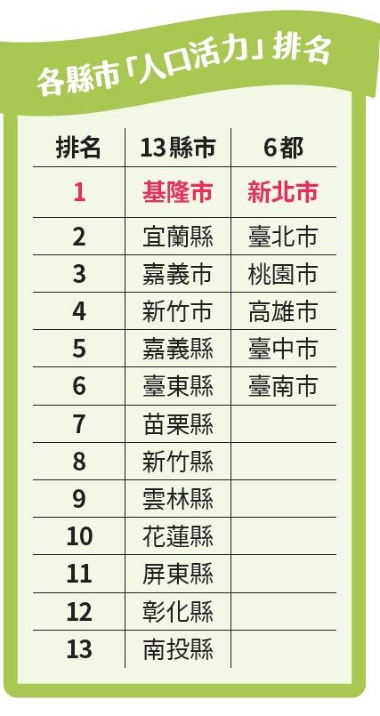 健康