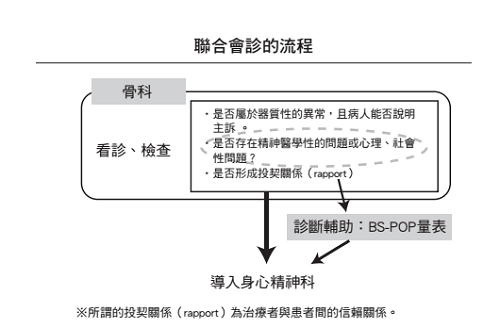 聯合會診