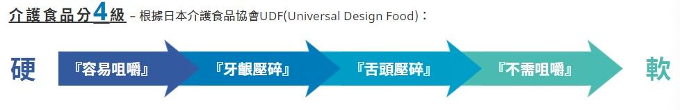 咀嚼