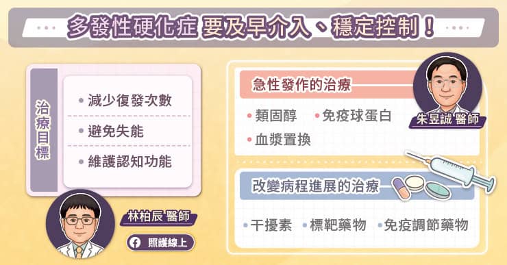 多發性硬化症及早介入