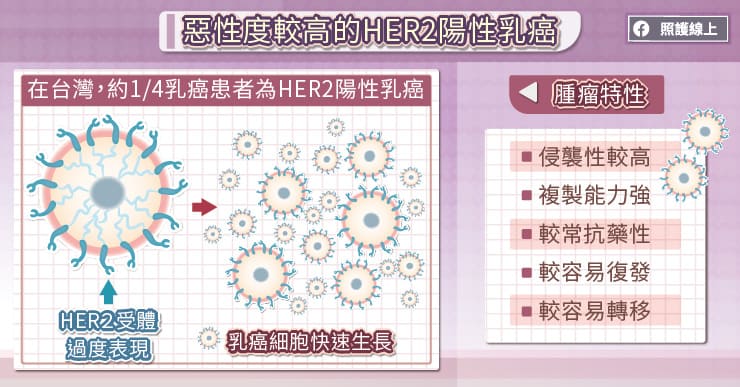 乳癌