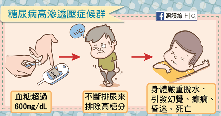 血糖