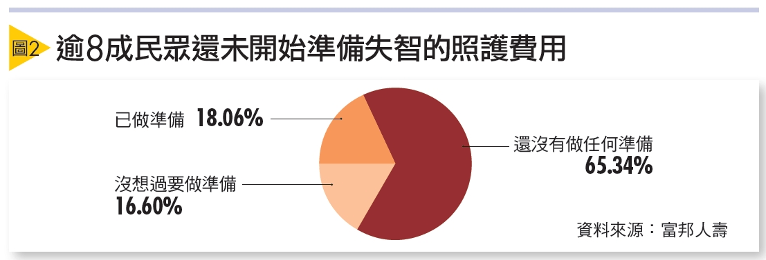 照護
