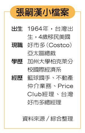 好市多