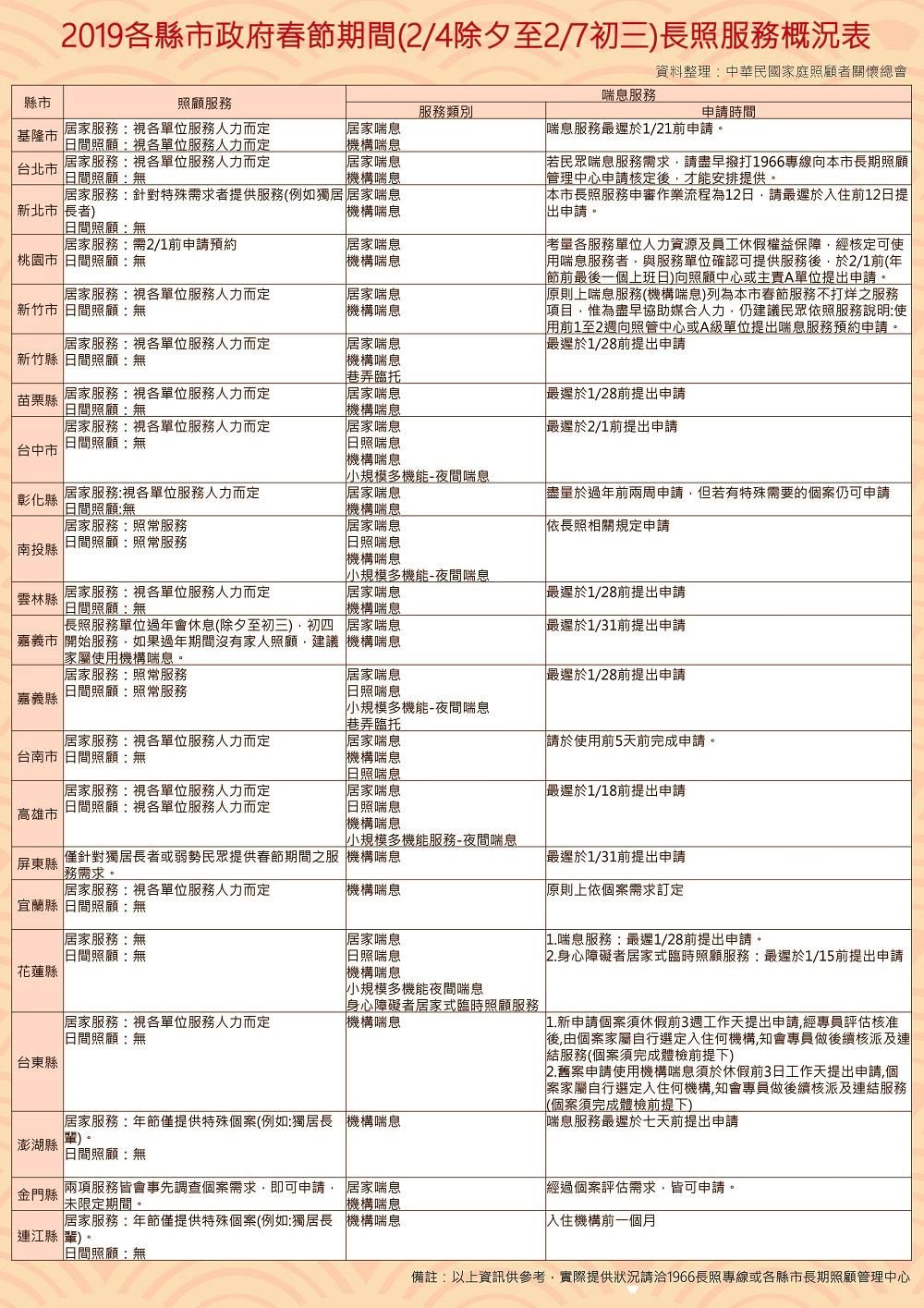 長期照顧