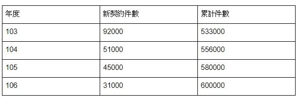 長照險