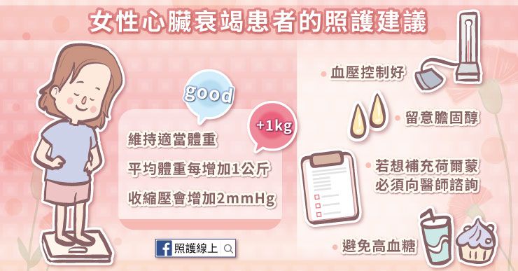 心臟衰竭