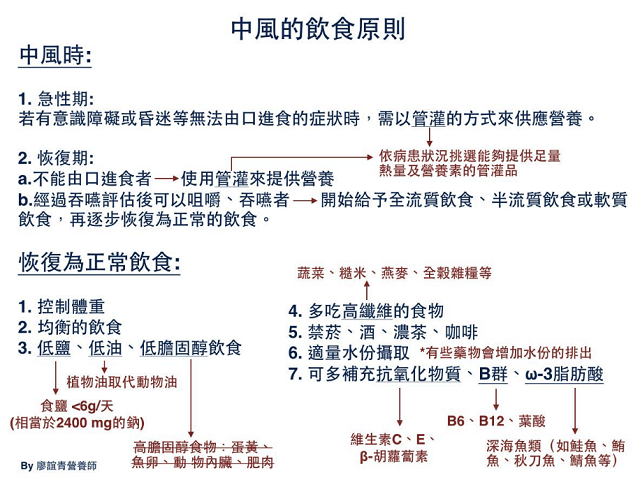 中風飲食原則
