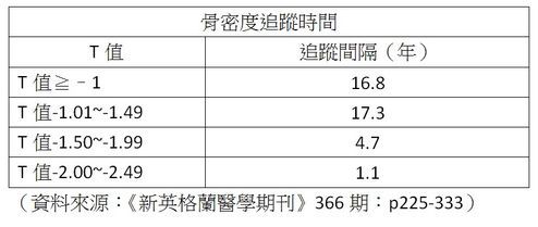 骨密度