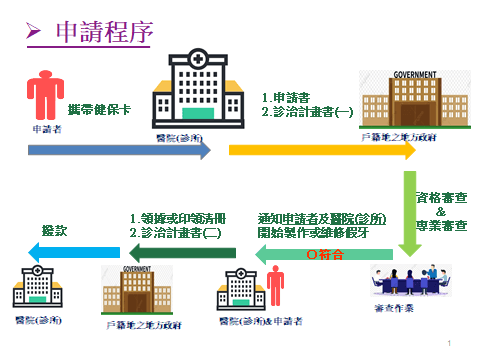 假牙