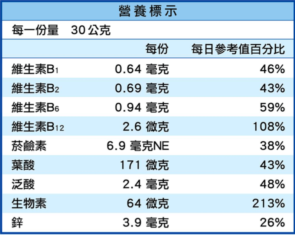 營養素