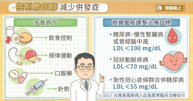 積極控制高血脂,才能避免併發症