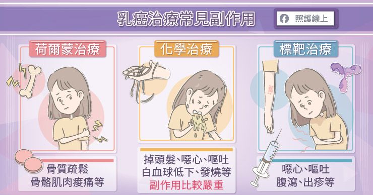 發燒