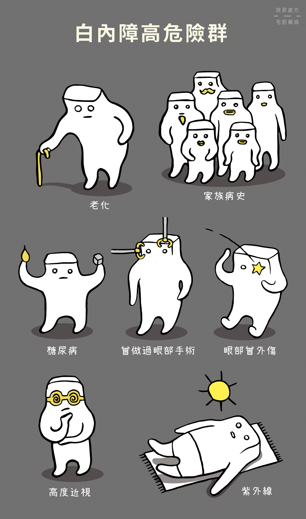 白內障高危險群