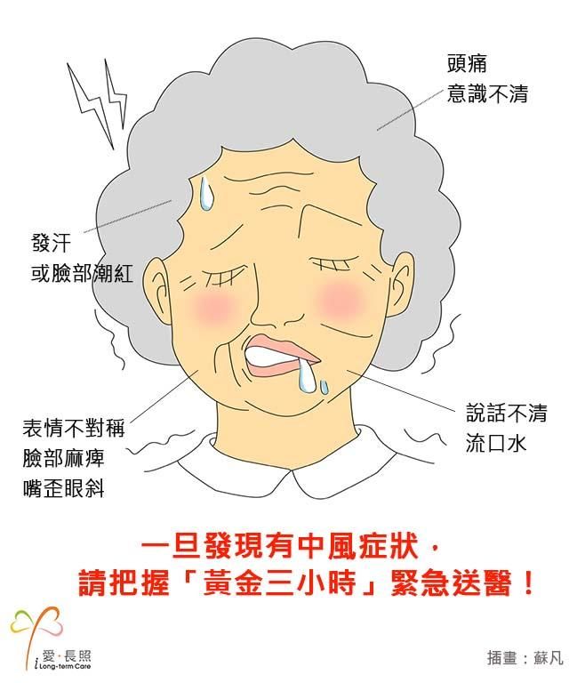 中風徵兆