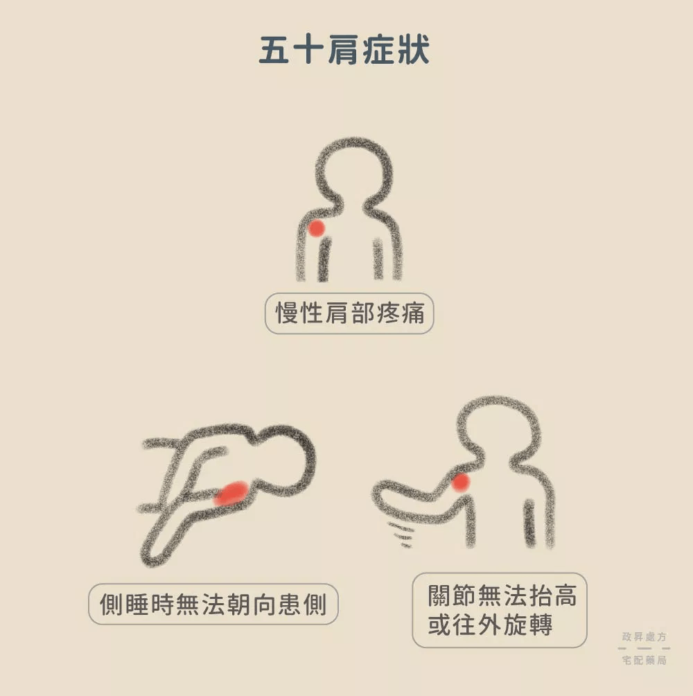 五十肩