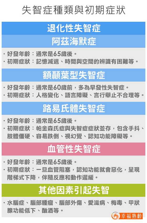失智症