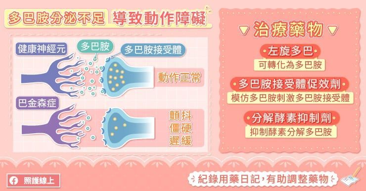 巴金森氏症