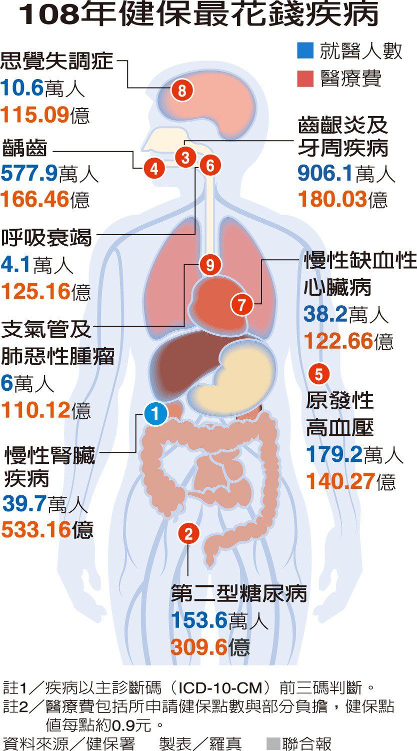 健保'