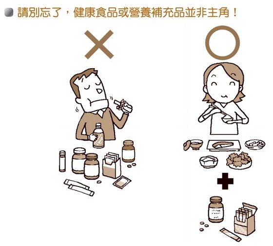 健康食品