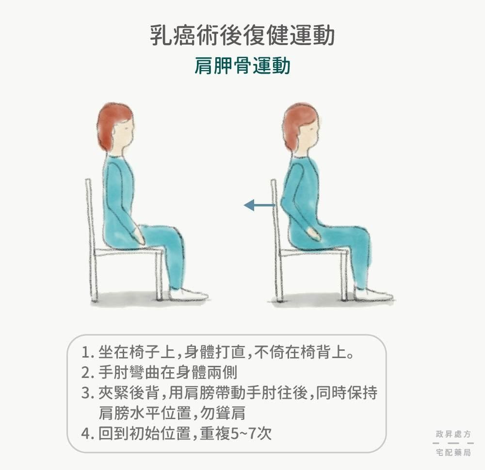 乳癌復健