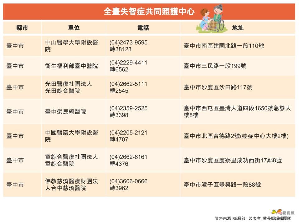 共照中心