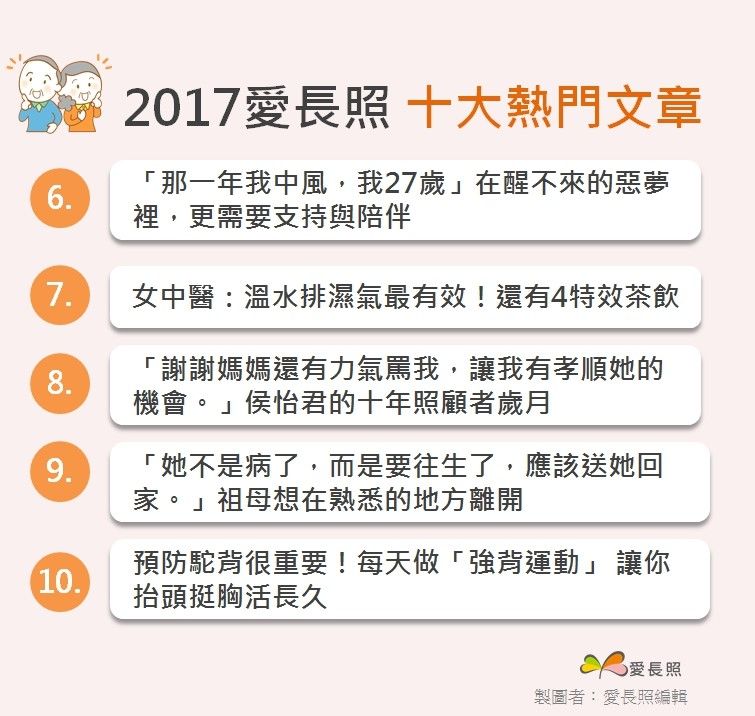 熱門文章
