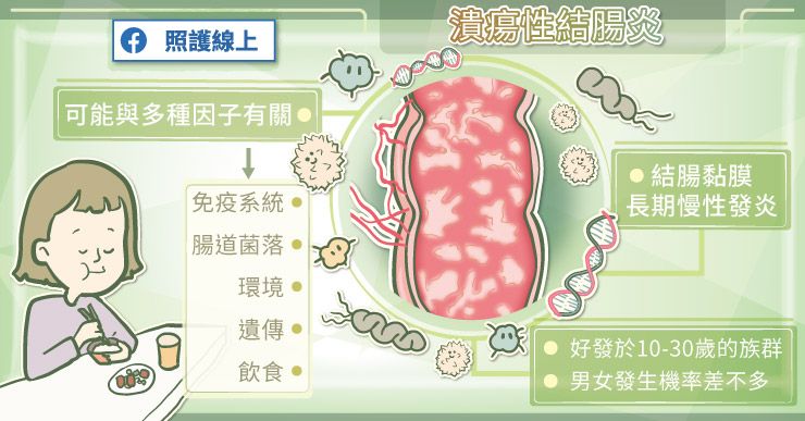 潰瘍性結腸炎誘發因素及好發族群