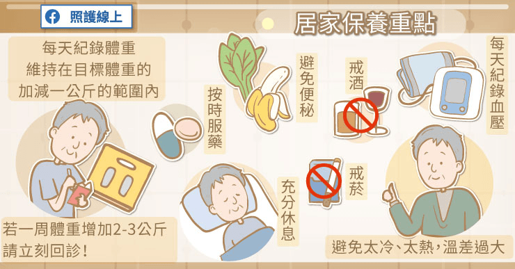心臟衰竭