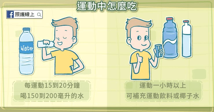 運動
