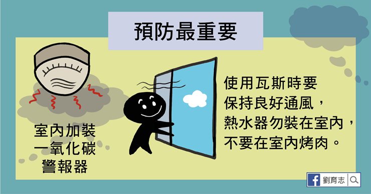 一氧化碳