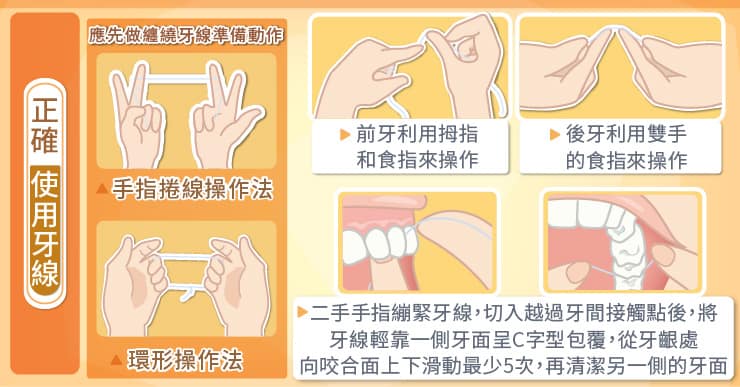 正確使用牙線