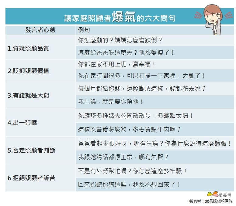 家庭照顧者