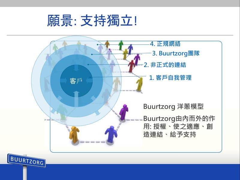 長照2.0