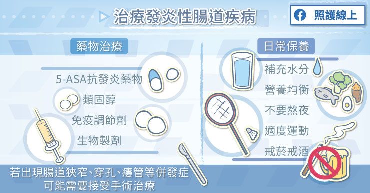 腸道