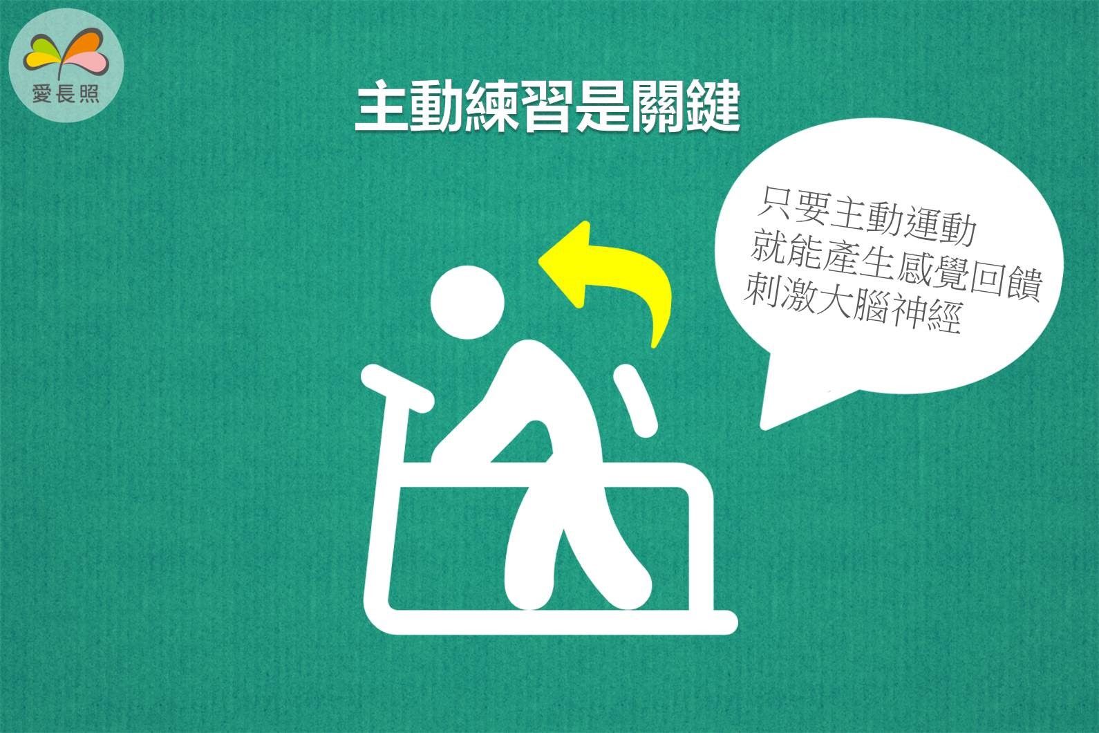 黃金復健期