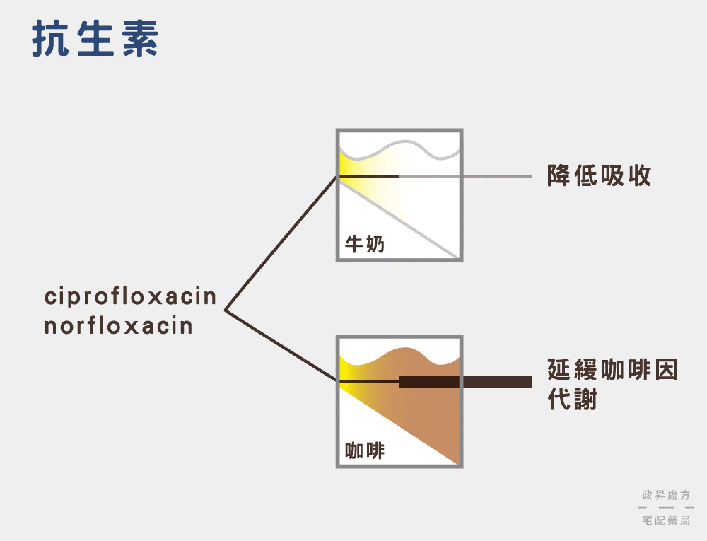 抗生素
