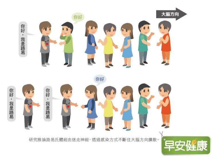 巴金森氏症